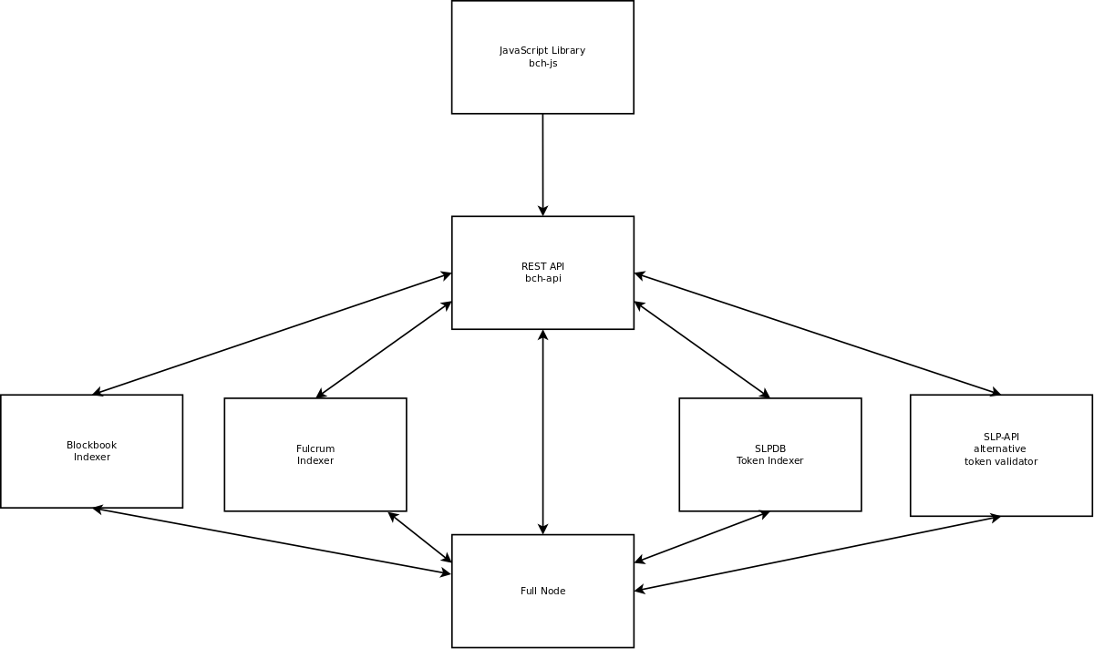 Cash Stack Network Diagram
